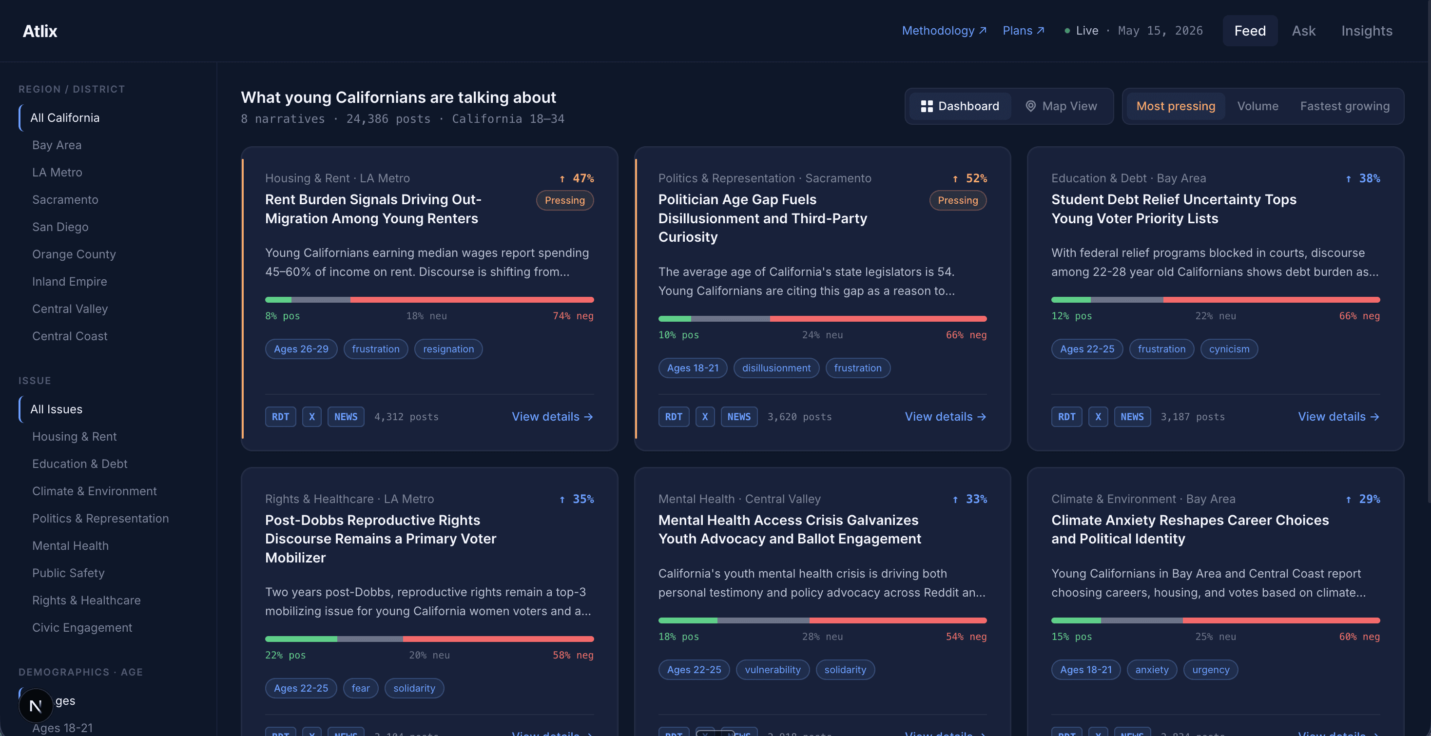Atlix dashboard